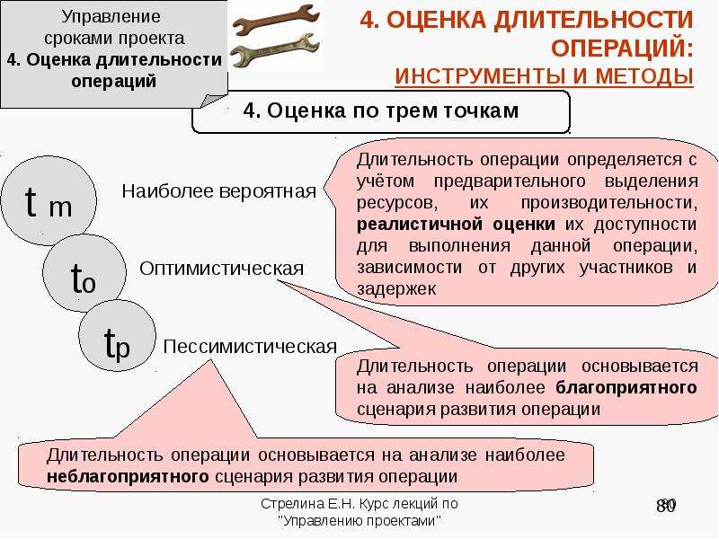 Управление сроками проекта это