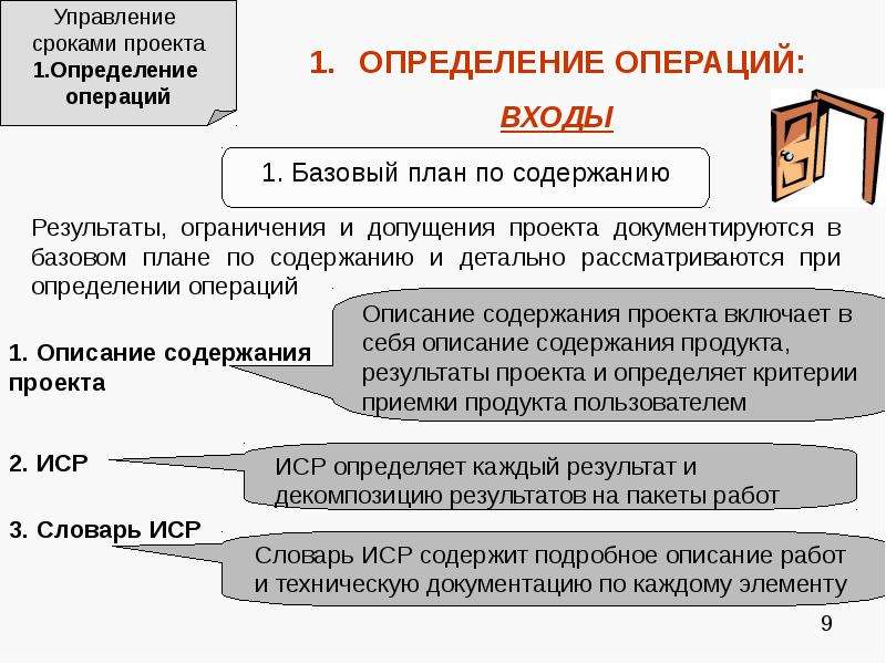 Управление сроками проекта реферат