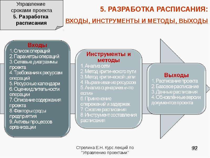 Разработка расписание проекта