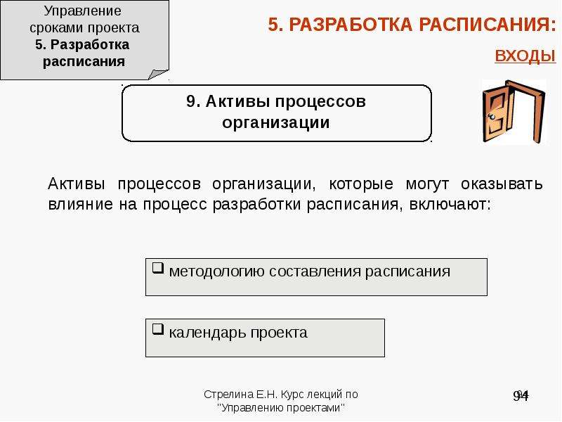 Управление сроками проекта пример