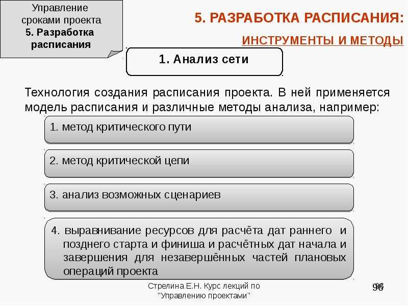 При управлении продолжительностью проекта используется