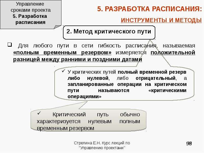 Управление сроками проекта реферат