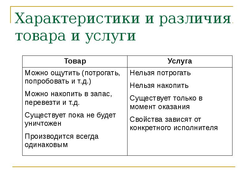 Разница продукта и проекта