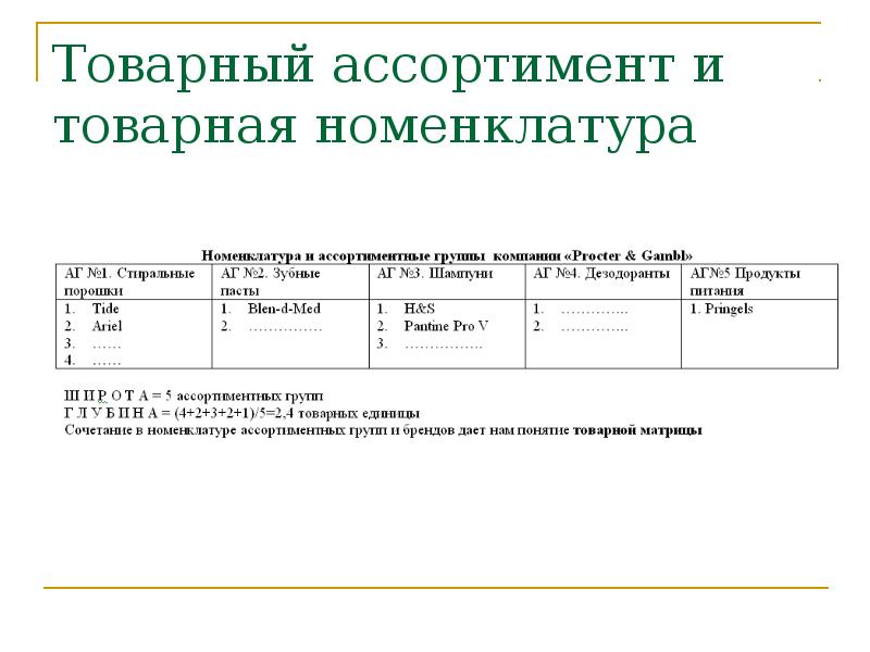 Максимально возможный выпуск продукции в номенклатуре и ассортименте предусмотренном планом продаж