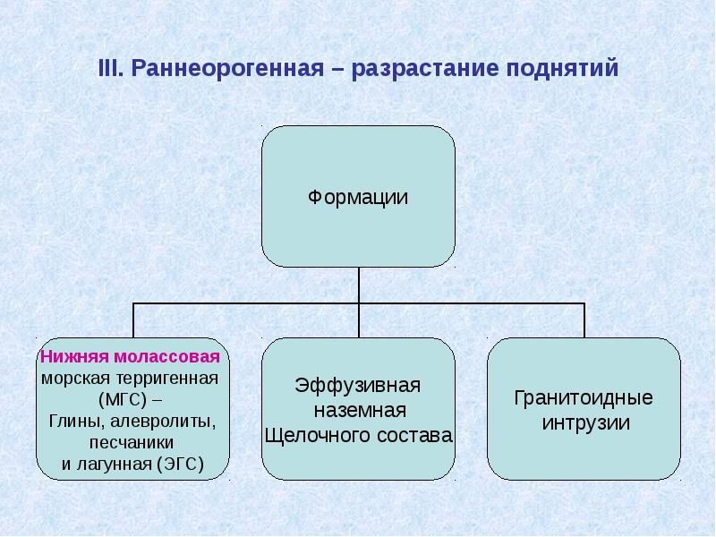 Разрастание семей теория