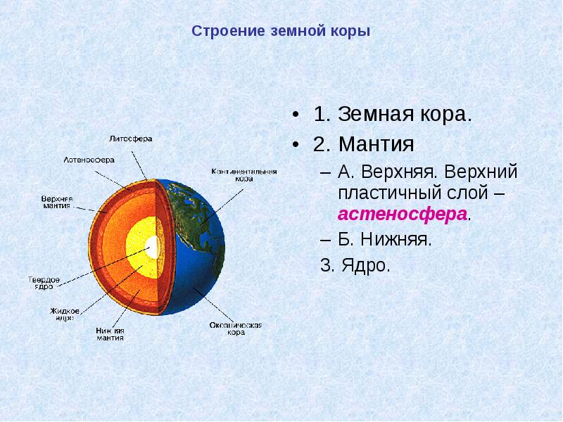 Строение земной. Строение ядра земной коры. Пластичный слой мантии. Мантия земной коры. Составные части земной коры мантии и ядра.