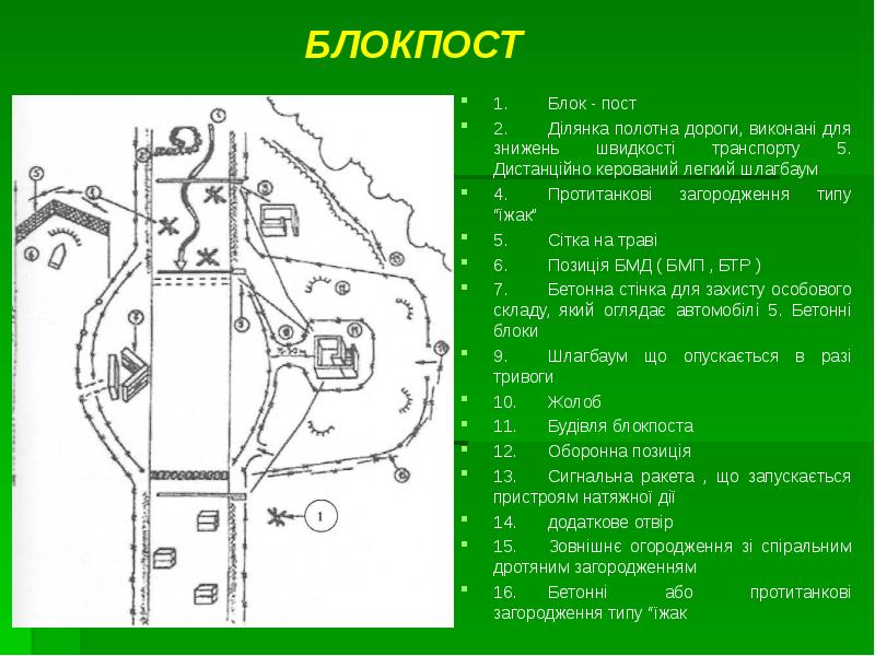 Схема блокпоста на дороге