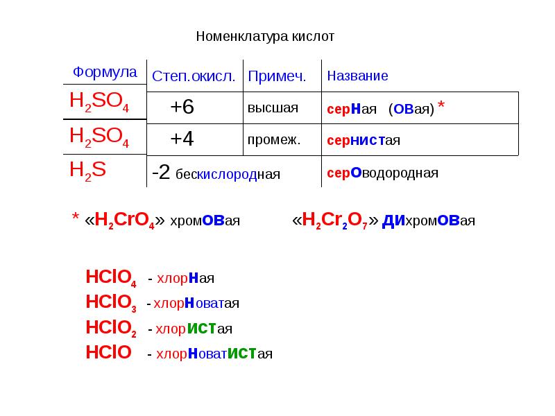 Кислотный оксид серы формула. Основание с серой формула. Кислотный гидроксид формула. Основание серы формула. Гидроксид серы 4 формула.