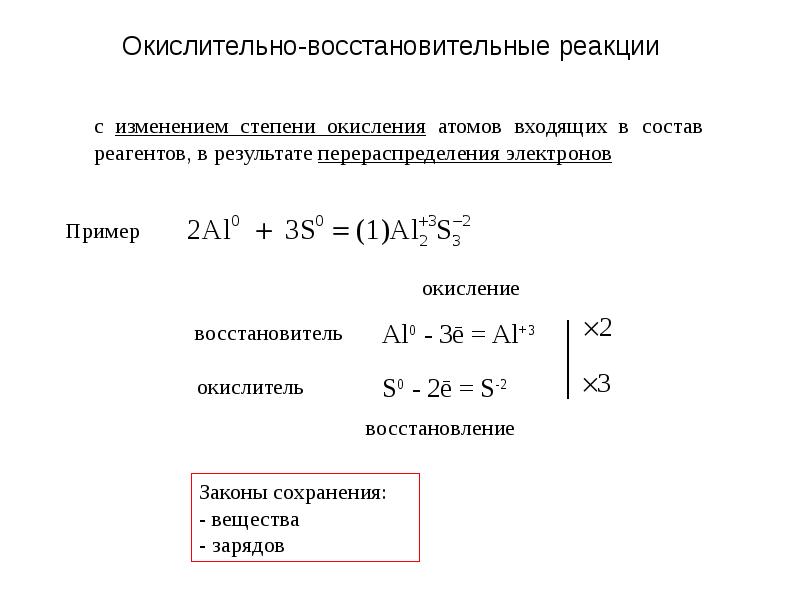 Окислительная реакция алюминия