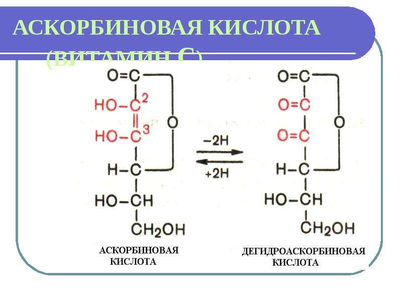 Проект аскорбиновая кислота - 96 фото