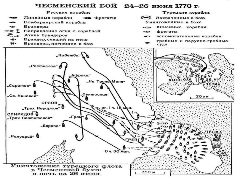 Изображенное на схеме сражение стало первой крупной морской победой россии