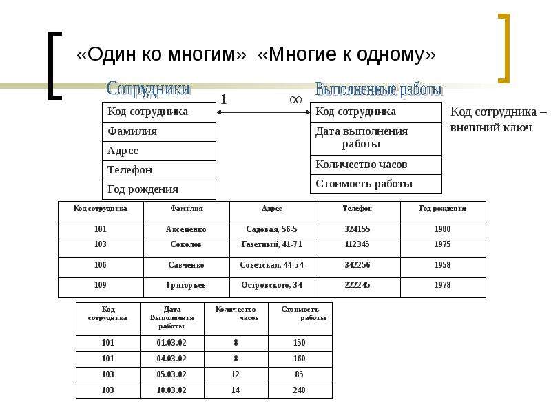 Один ко многим. База данных 1 ко многим. База данных один ко многим пример. БД один ко многим пример. БД 1 К 1 1 ко многим.