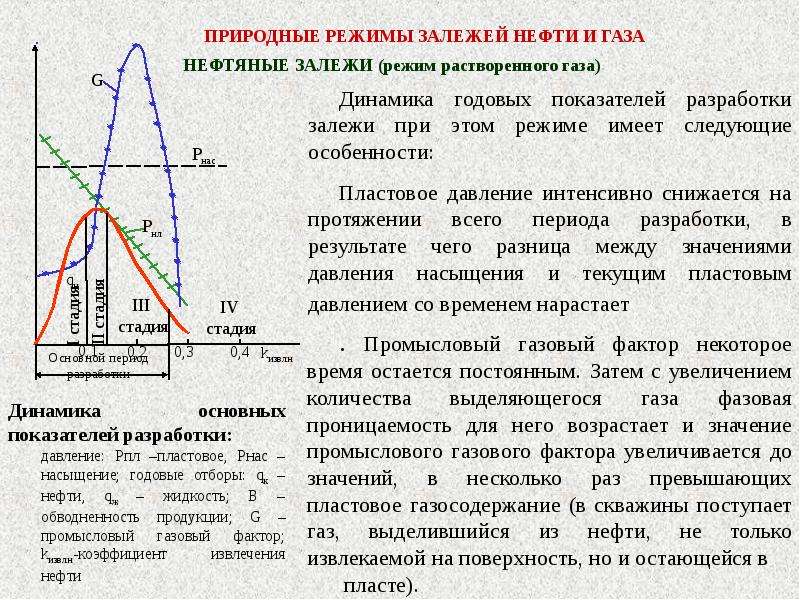 Разработка и эксплуатация нефтяных и газовых месторождений учебный план