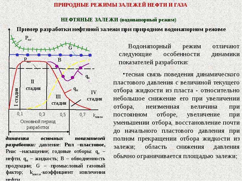 Разработка и эксплуатация нефтяных и газовых месторождений учебный план