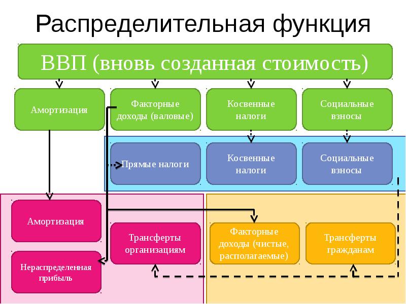 Примеры финансовых презентаций