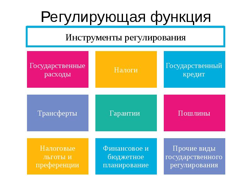 Регулирующая функция финансовой