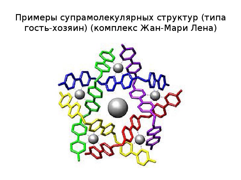 Организация молекул. Супрамолекулярные структуры. Супрамолекулярные полимеры. Супрамолекулярные соединения. Структура супрамолекулы.