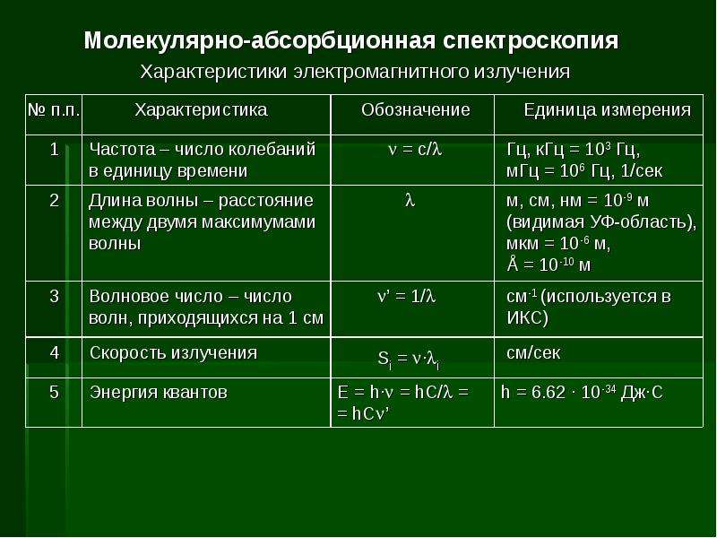 Сравнительная характеристика электрического и магнитного полей. Генератор индуцированного электромагнитного излучения. Характеристика SR.