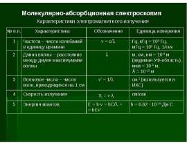 Характеристика электро-магнитного излучения