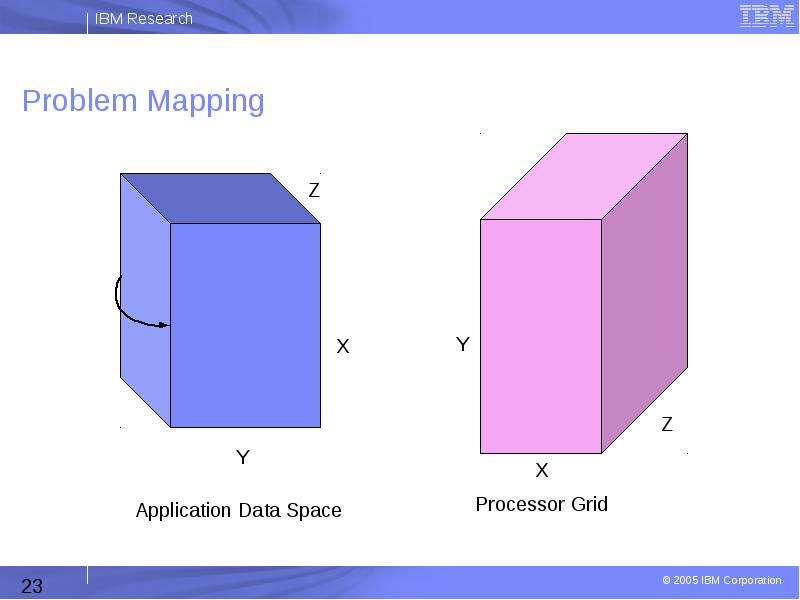 Problem mapping