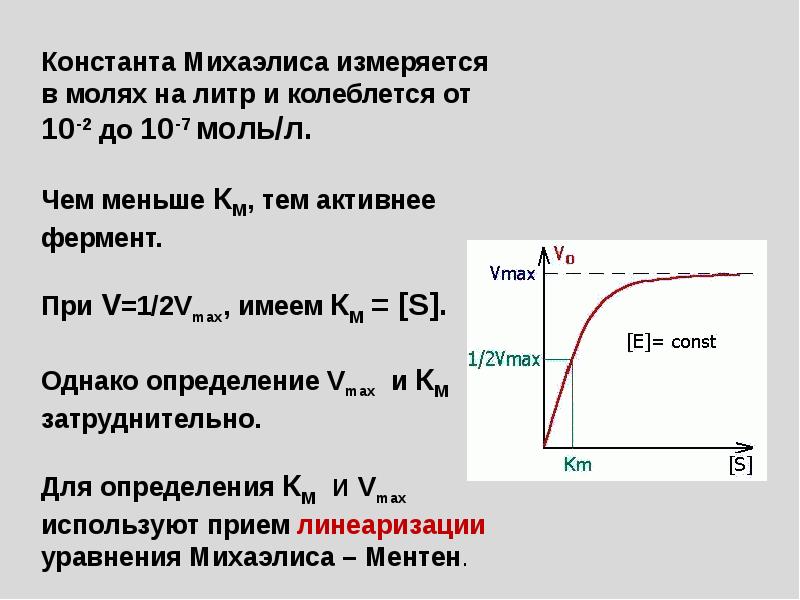 Схема михаэлиса ментен