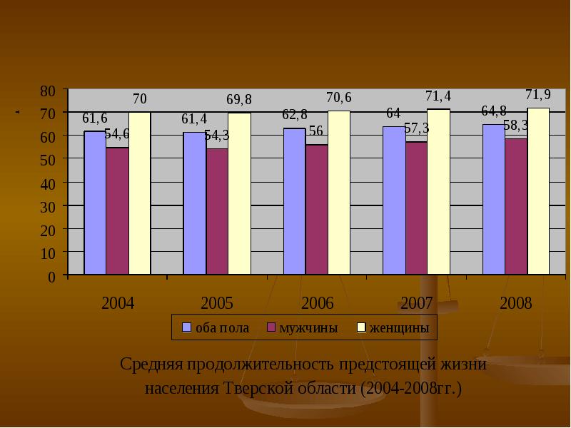 Демографические тенденции. Демографические тренды спортзала.