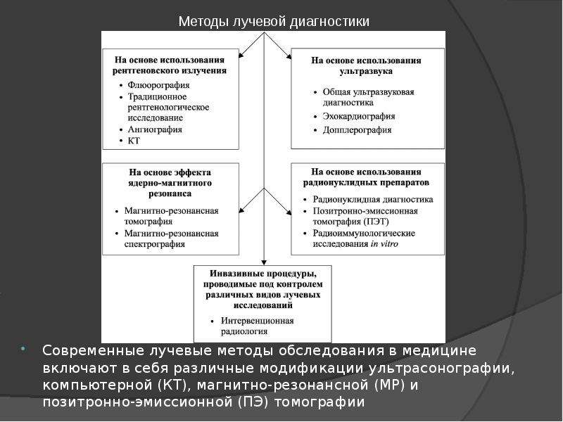 Методы лучевой диагностики презентация