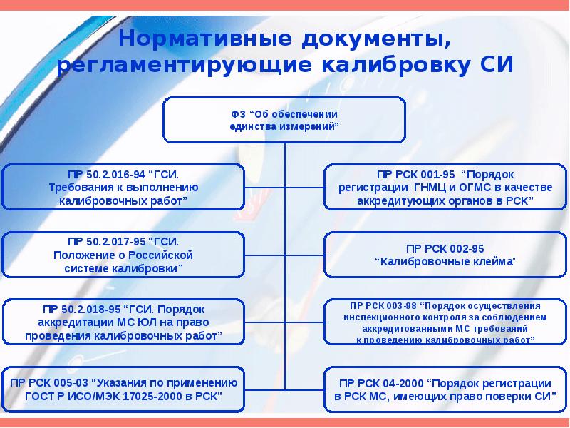 Каким нормативным документом регламентируются общие правила построения схем