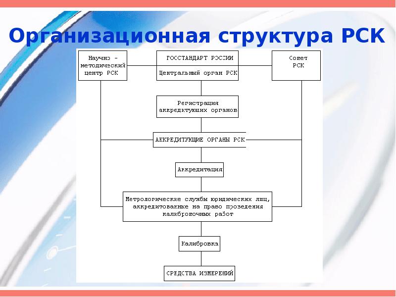 Рск российская система калибровки