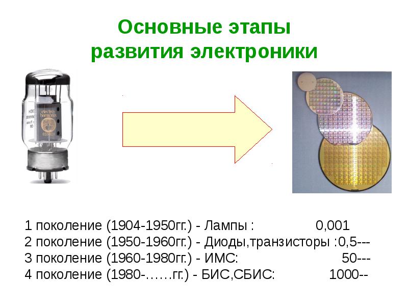 Реферат на тему интегральные схемы микроэлектроники