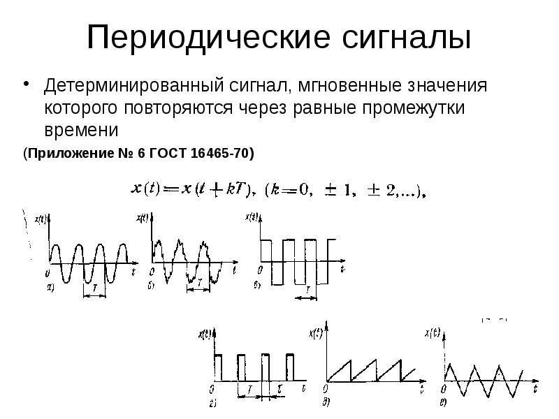 Виды измерительных сигналов