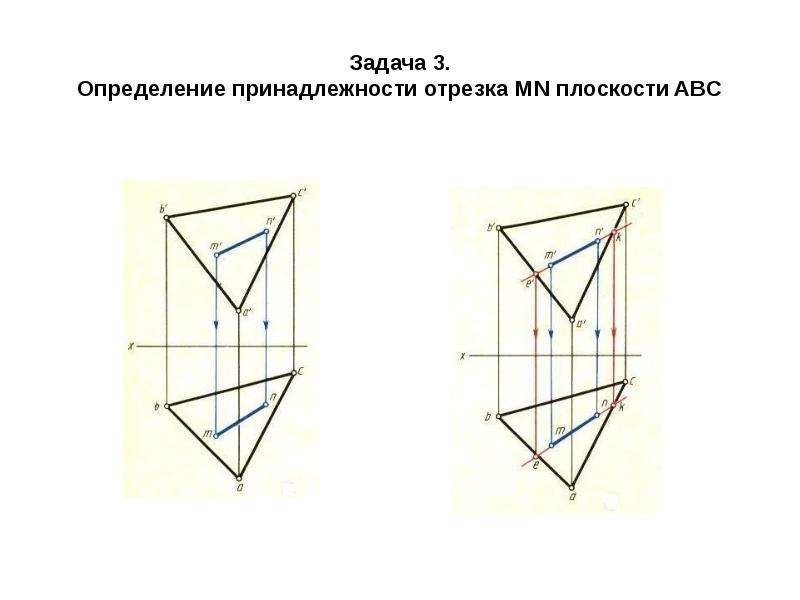 Плоскости m n. Как определить принадлежность точки в плоскости ABC.