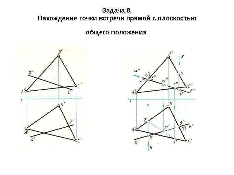 Пересечение прямой общего положения и плоскости общего положения проиллюстрировано на рисунке