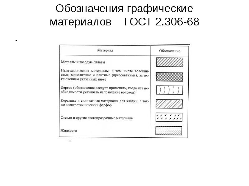 Стандарты оформления презентации гост