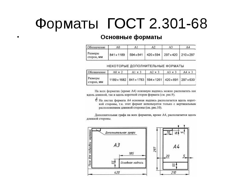 Стандарты оформления проекта 10 класс