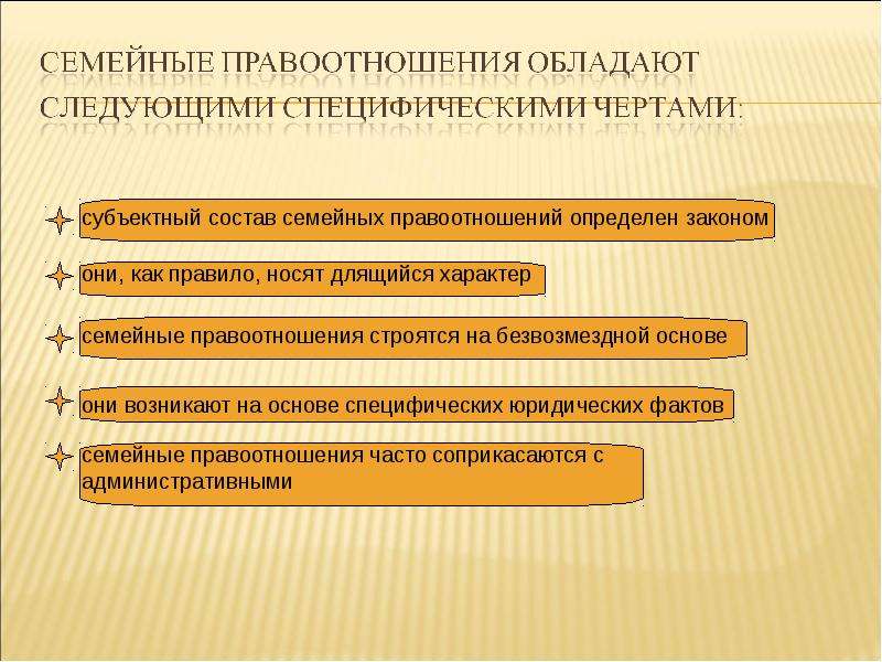 В чем суть особенности семейных правоотношений. Семейные правоотношения. Специфические черты семейных правоотношений. Субъектный состав семейных правоотношений. Правоотношения в семейном праве.