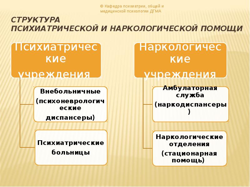 Организация наркологической помощи в рф презентация