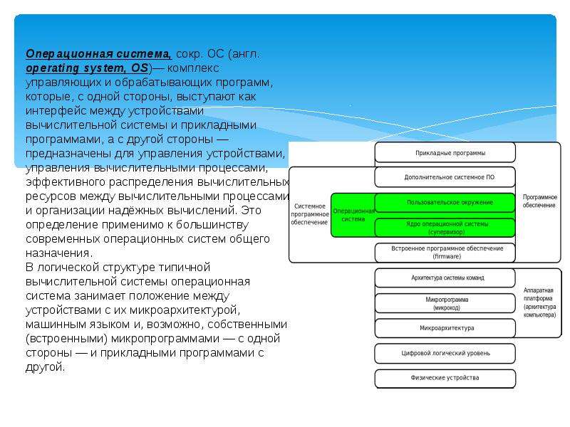 Обеспечение эвм