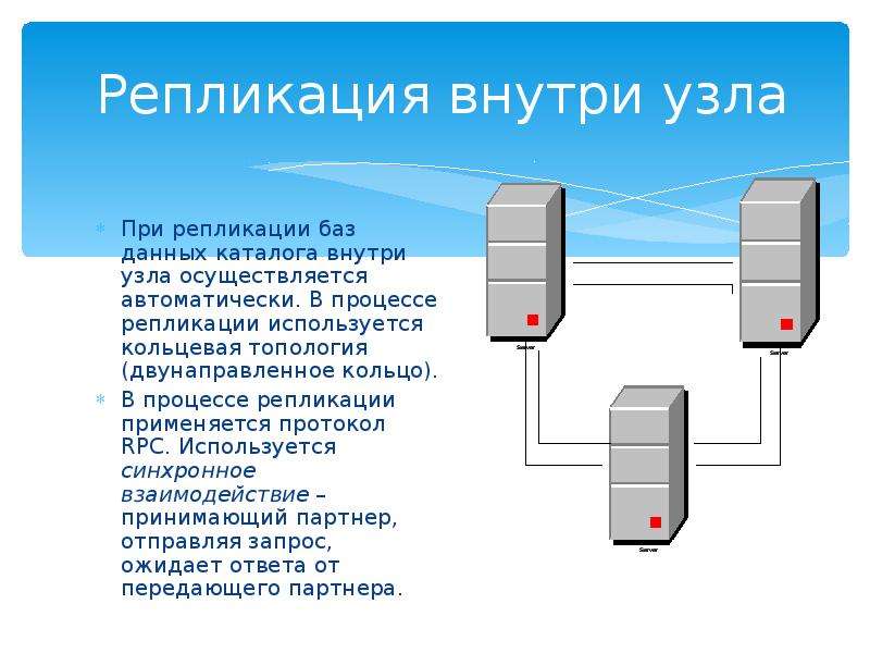 Осуществляется автоматически. Репликация данных используется для. Схема репликации данных. Аппаратная репликация. Блок репликации данных изделие.