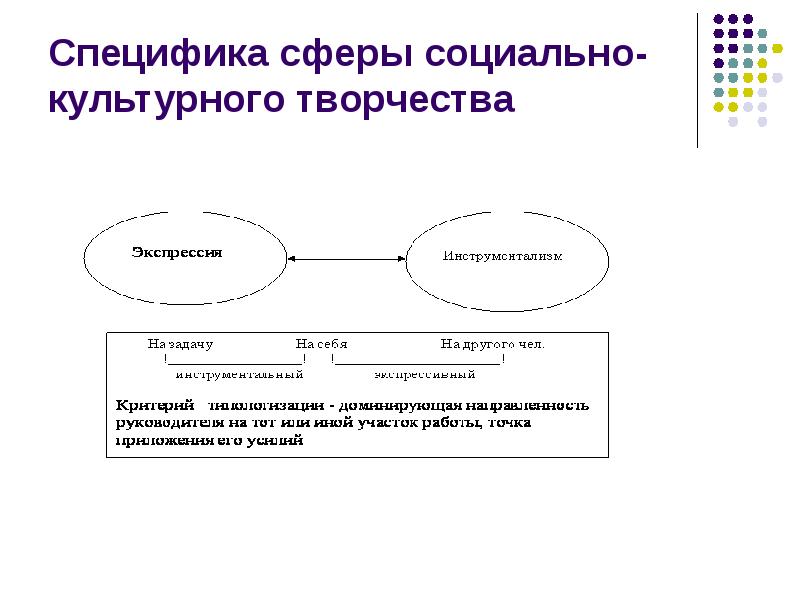 


Специфика сферы социально-культурного творчества
