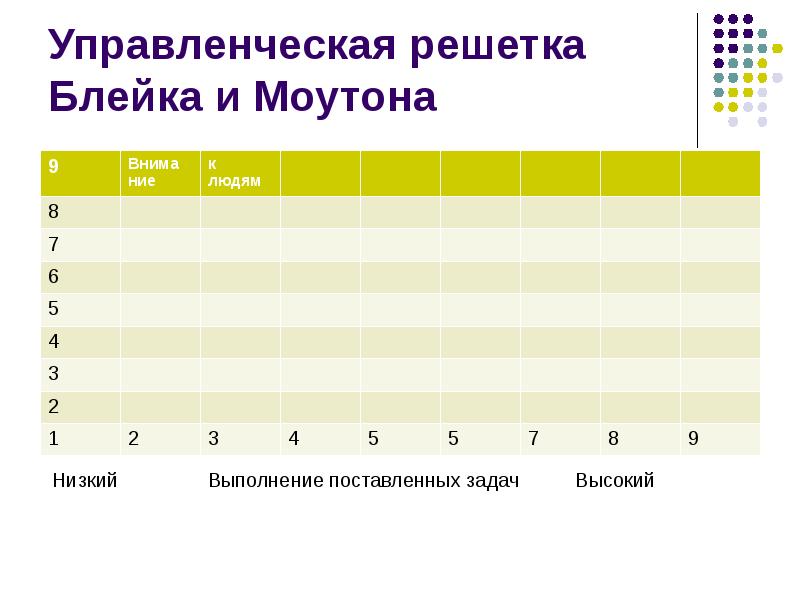 


Управленческая решетка Блейка и Моутона
