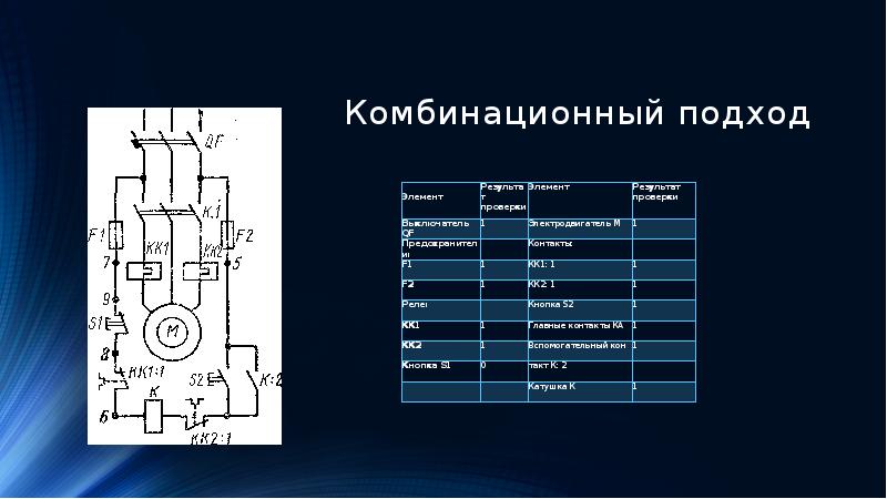 Комбинационная схема это