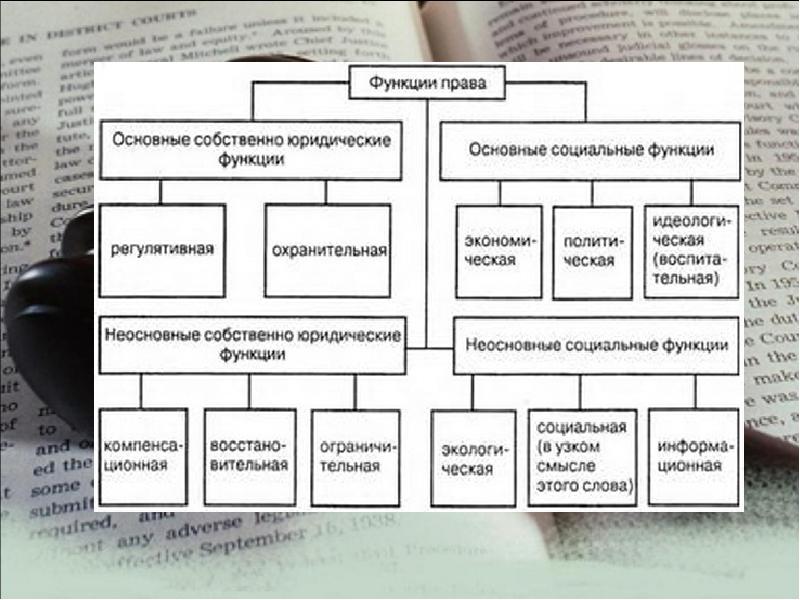 Функции права схема