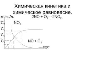 Химическая кинетика