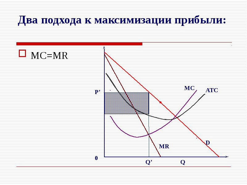 На рисунке представлена графическая модель доходов и издержек фирмы монополиста