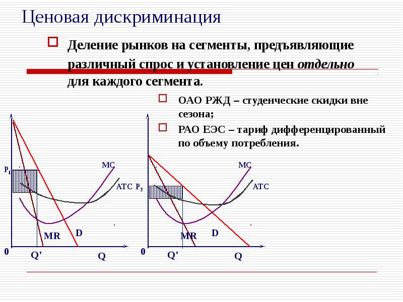 Ценовая дискриминация презентация