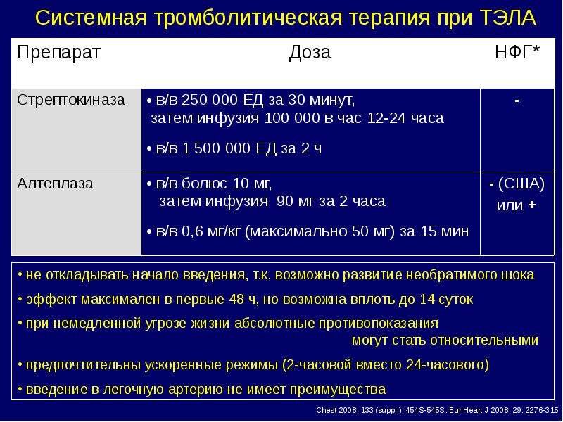 Тест тромбоэмболия. Тэла тромболитическая терапия показания. Показания к тромболитической терапии при Тэла. Тэла тромболизис. Тромболитическая терапия схема при Тэла.