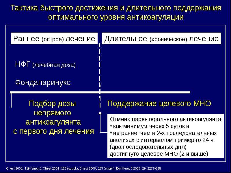 Профилактика и лечение венозных тромбоэмболических осложнений