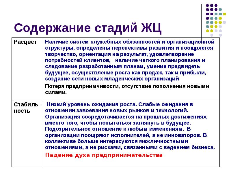 Содержание стадия. Управление содержанием этапы. Этапами истории бизнеса и содержанием этапа. Содержания этапа общества. Какие этапы содержит презентация товара.