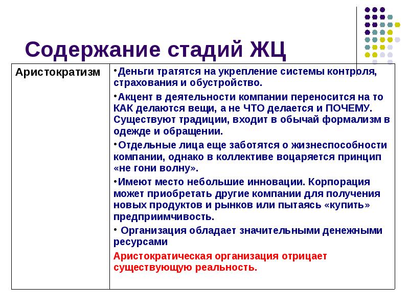 Содержание стадия. Управление содержанием этапы. Содержание этапа сохранения карьеры. Содержания этапа общества. 2 Этап содержание истории.